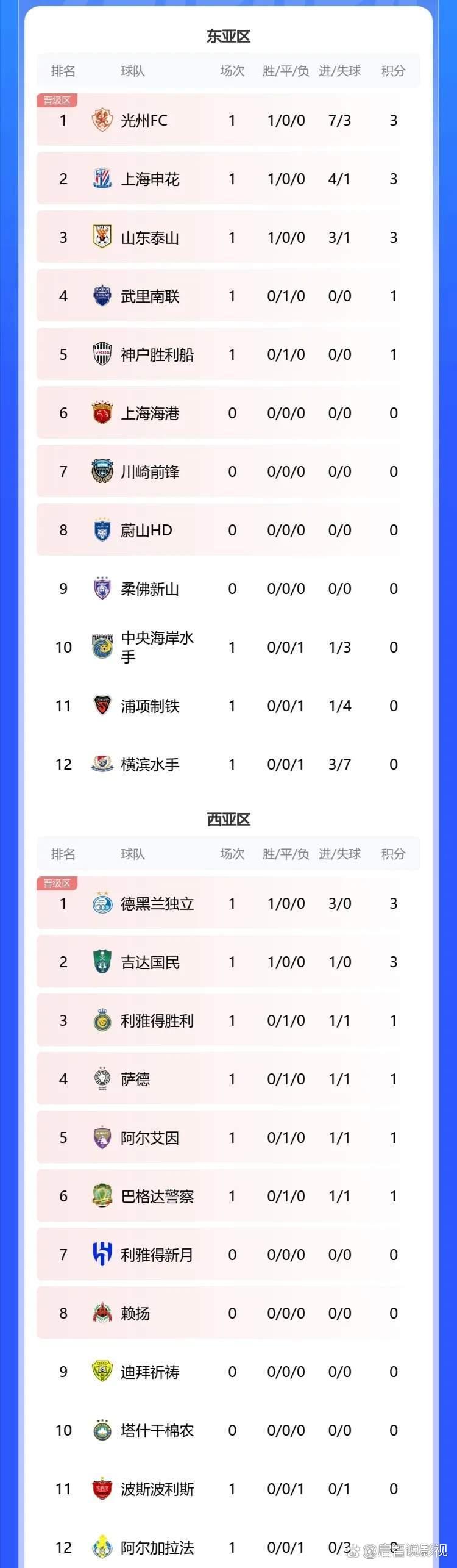 关于申花主场取胜，稳固联赛前八名位置的信息